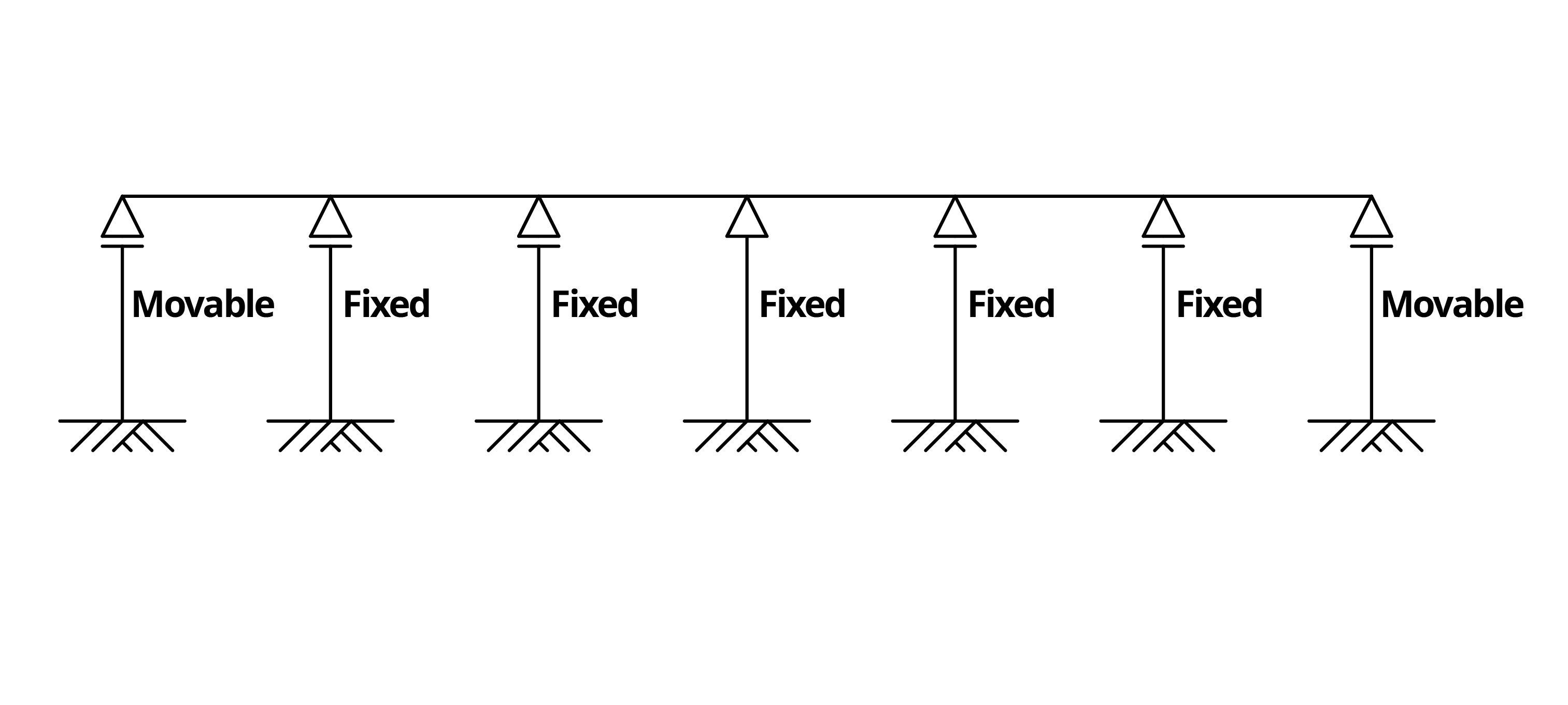 Balanced Cantilever Bridges Solutions MidasBridge
